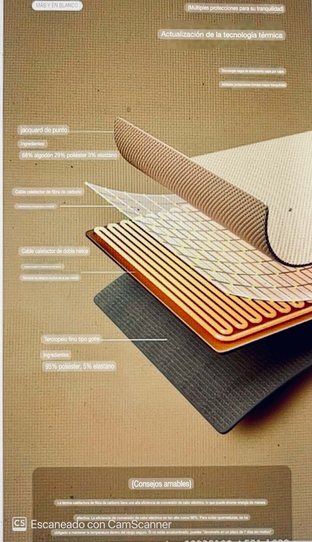 CAPA poncho MANTA TERMICA CARGABLE con USB!!!